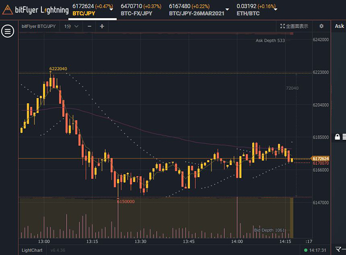 ビットフライヤーライトニングで取引の幅が広がる