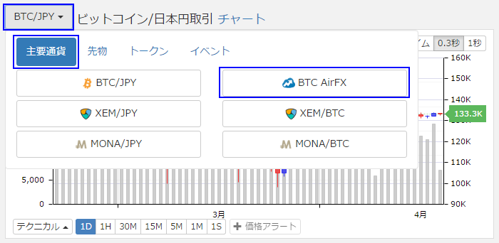 Zaifチャートの見方 ここさえ押さえておけばひとまずok はじめての投資ガイド