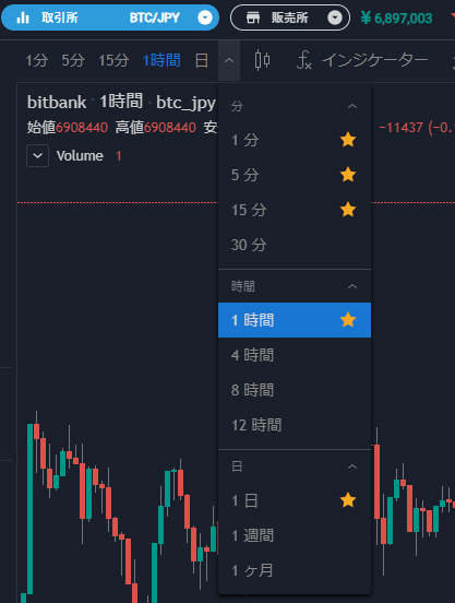 初心者向け おすすめの仮想通貨チャート分析ツール サイトを紹介 ジナコイン