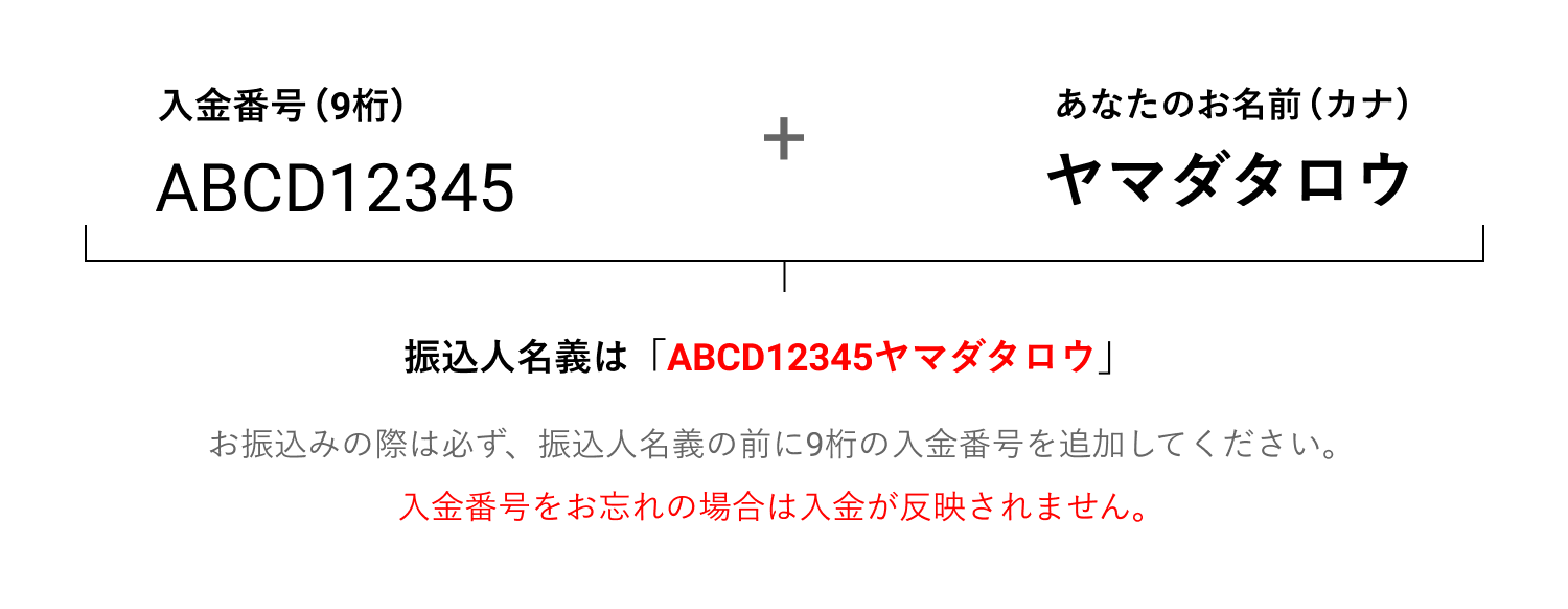 Bitbank ビットバンク の手数料は 入金 出金 チャートも解説 俺たち株の初心者