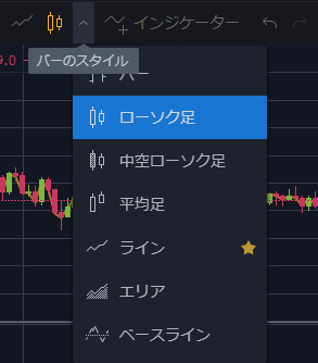 Bybitのローソク足について