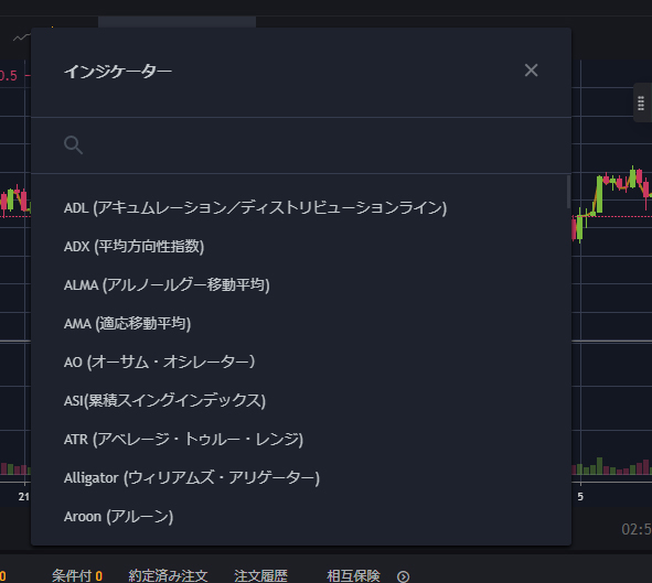 Bybitのインジケーターについて