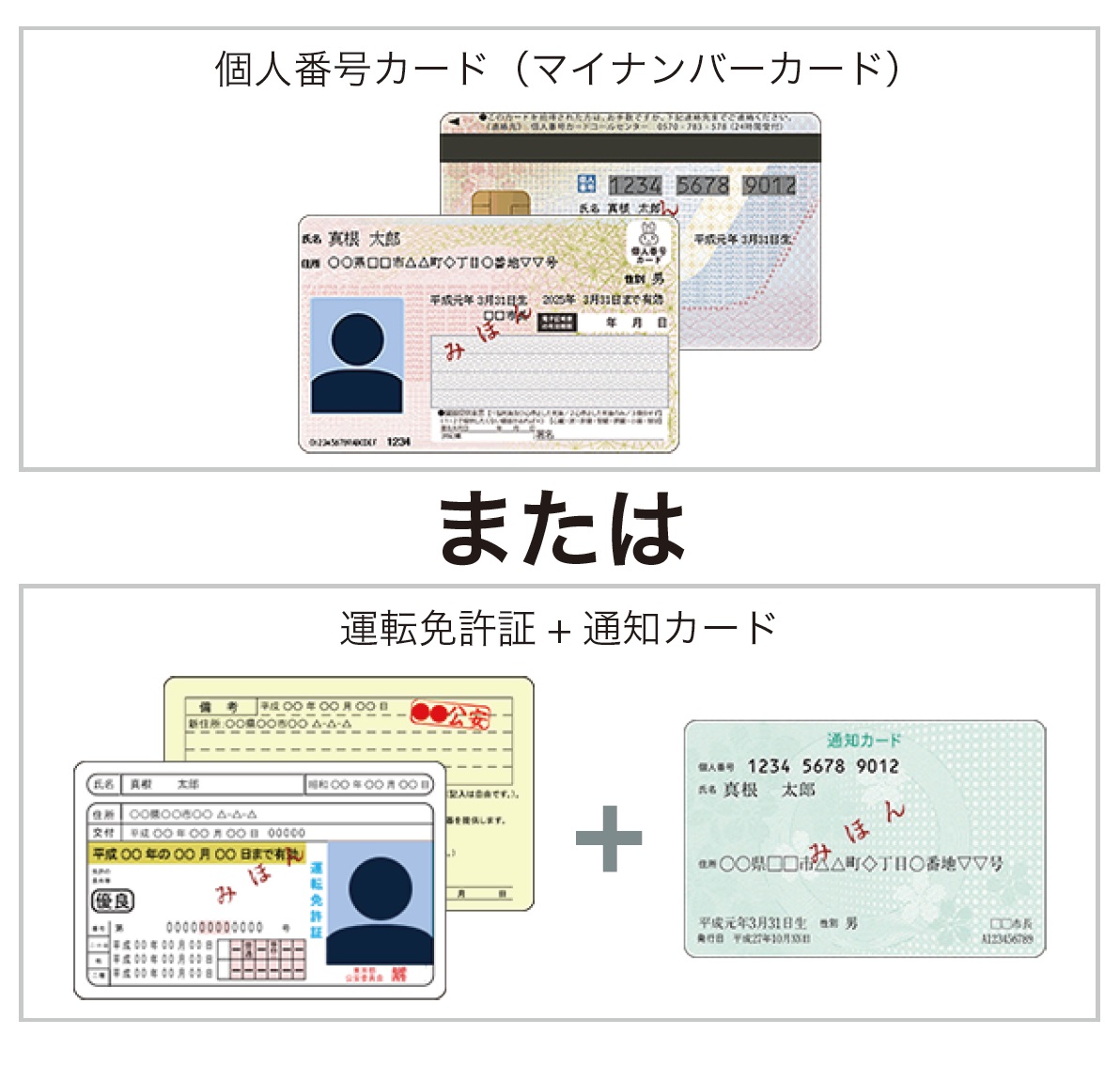 マネックス証券の書類