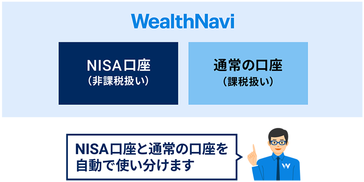 WealthNavi(ウェルスナビ)の「NISA」と「普通口座」を自動で使い分け