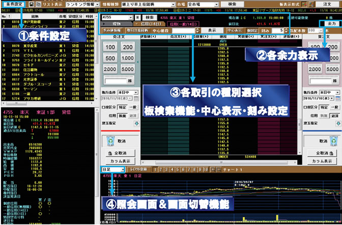 楽天証券のダウンロード型取引ツールマーケットスピード