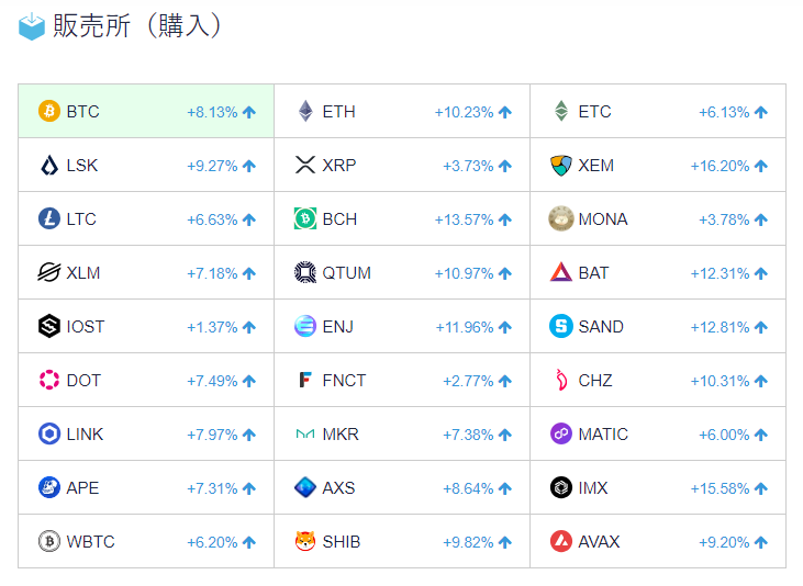 コインチェックで取り扱いのある仮想通貨一覧