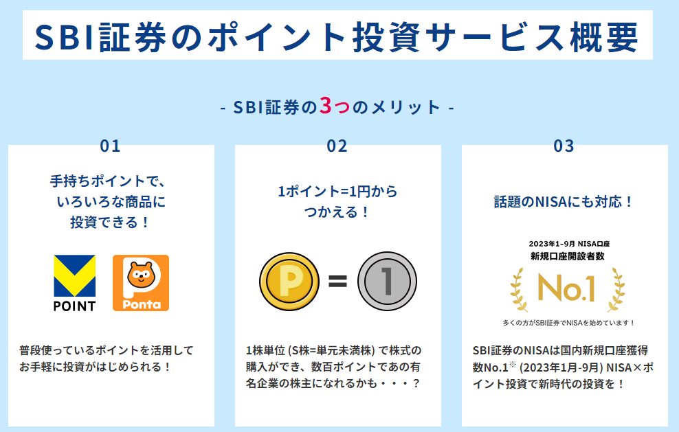 SBI証券でTポイントが貯まる！使える！