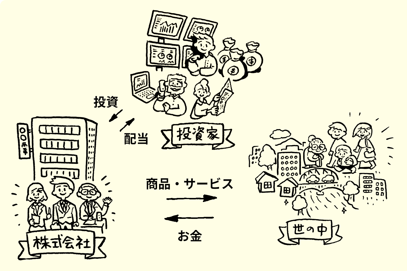 一般的な株式投資の仕組み