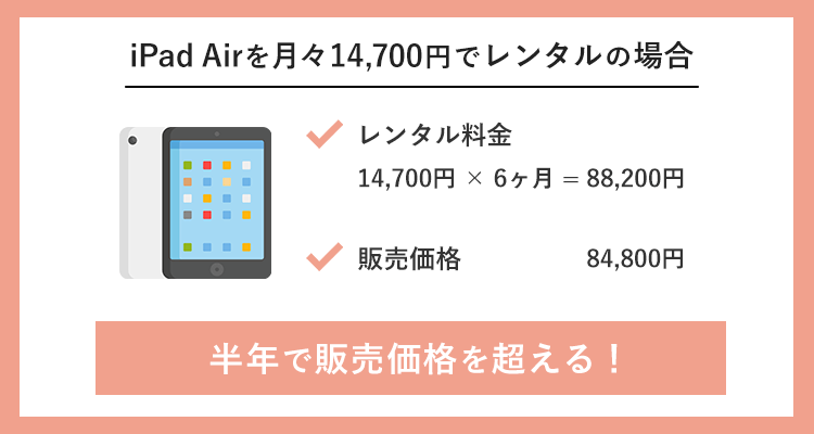 iPad Airを月々14,700円でレンタルした場合