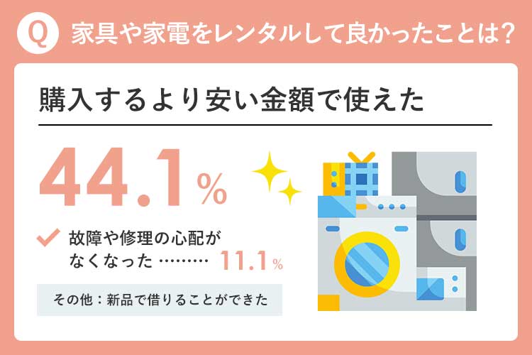 家具や家電をレンタルして良かった点