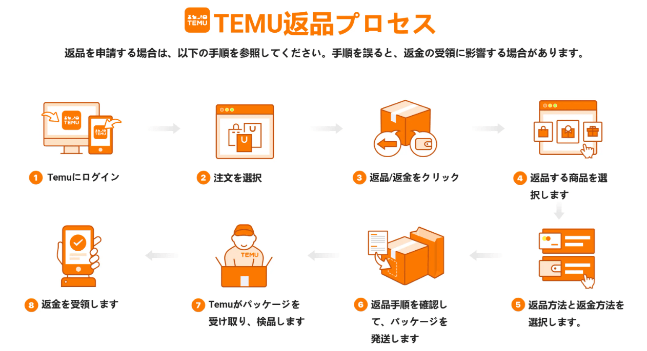 temu 返品プロセス