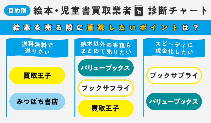 2024年最新】絵本買取おすすめ業者5選！児童書の買取相場は？カバー