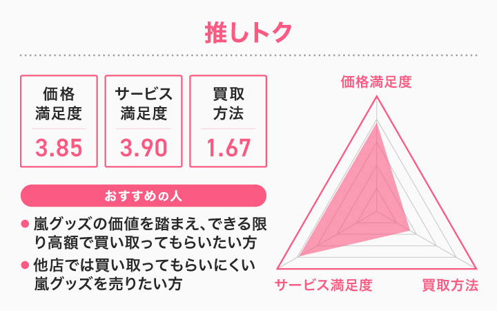 2025年4月最新】嵐グッズ買取おすすめ業者4選｜高く売れない