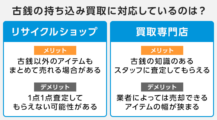 古銭の持ち込み買取に対応しているところ