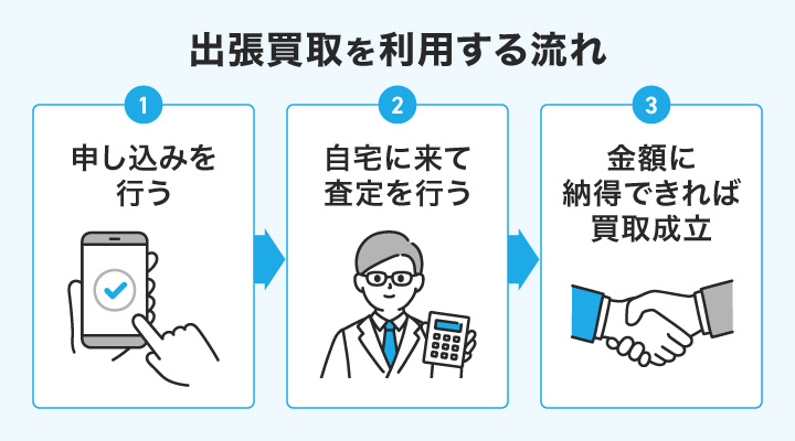 出張買取を利用する流れ