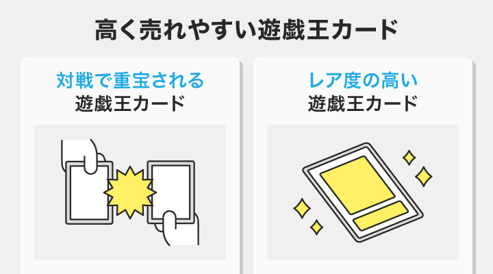 高く売れやすい遊戯王カードの特徴