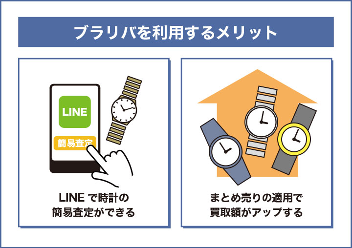 ブラリバの時計買取を利用するメリット