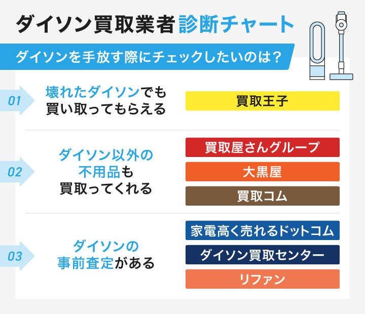 2023年最新】ダイソン買取のおすすめ業者8選！中古の掃除機