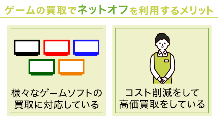 ゲーム買取でネットオフを利用するメリット