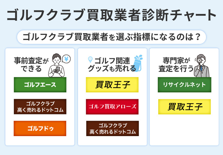 2023年最新】ゴルフクラブ買取業者おすすめ12選！相場より高い値段で