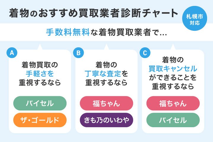 着物 査定 札幌