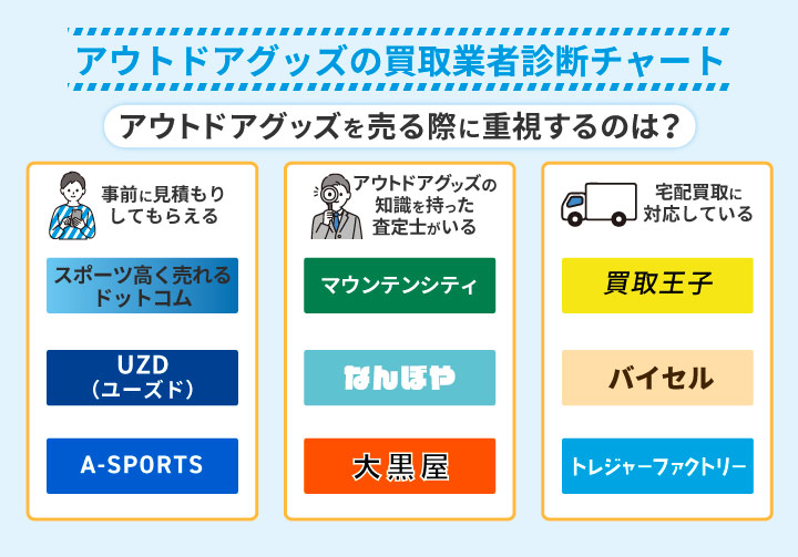 2023年最新】キャンプ・アウトドア用品買取業者おすすめ11選！店舗