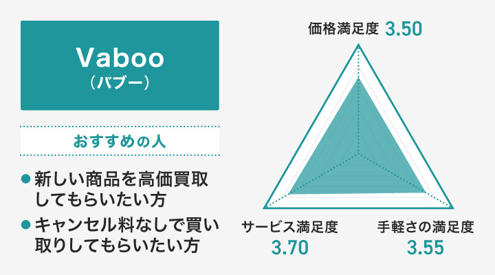 バブーのレーダーチャート