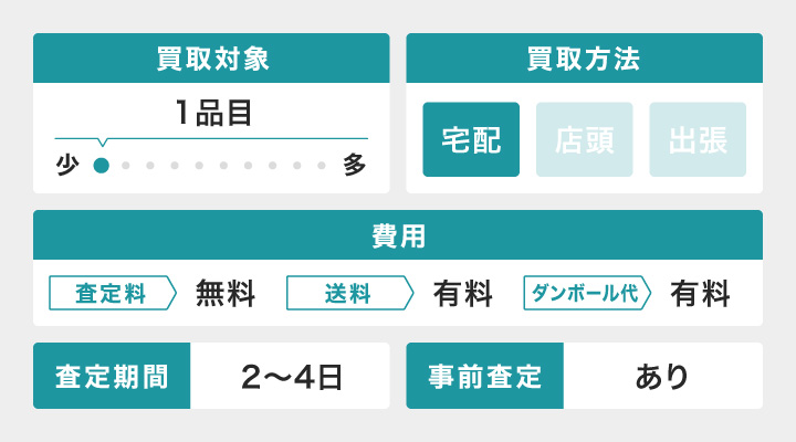 バリューブックスの概要