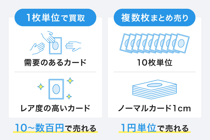 遊戯王ノーマルカードを大量に買取してもらうなら？買取価格の相場も