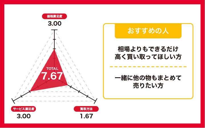 2023年最新】ジャニーズグッズ買取業者おすすめランキング12選！口コミ