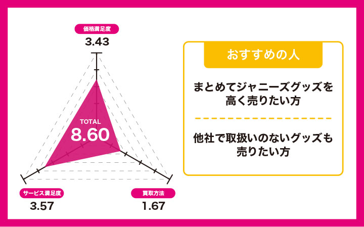 ジャニヤードのレーダーチャートとおすすめの人