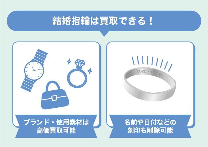 結婚指輪は買取できる