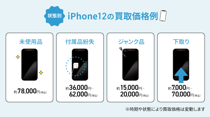 iPhone12買取価格相場は高い？miniやPro Maxの買取価格も一覧で紹介 | 買取