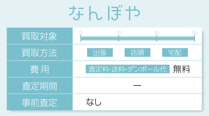 なんぼやの概要