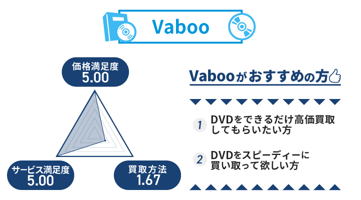 Vabooのアンケート結果とおすすめの人