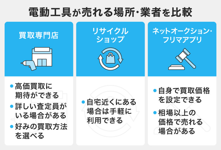 電動工具が売れる場所・業者を比較