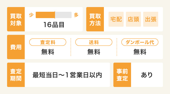 高く売れるドットコムの概要