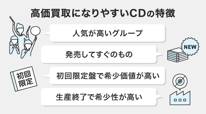 高価買取になりやすいCDの特徴