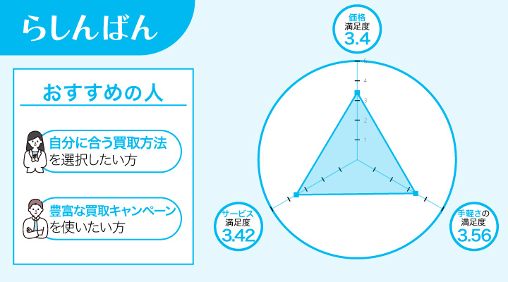 らんばんのレーダーチャート