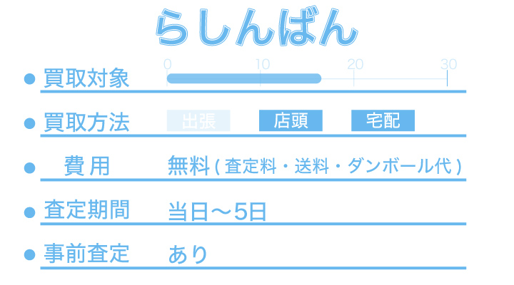 らしんばんの概要