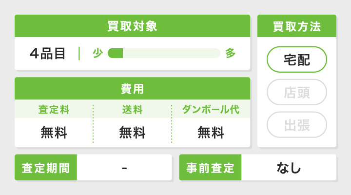 ネットオフの概要