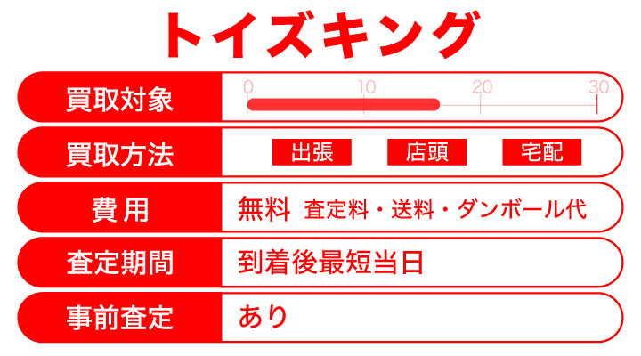 トイズキングの概要
