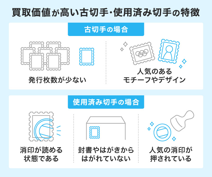 買取価値が高い古切手・使用済み切手の特徴