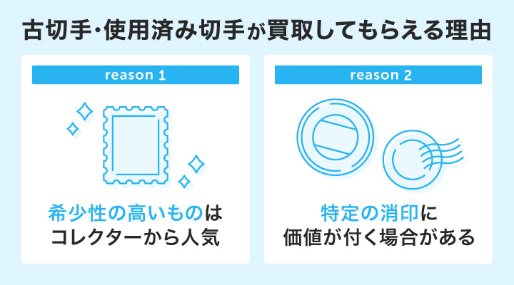 古切手・使用済み切手が買取してもらえる理由