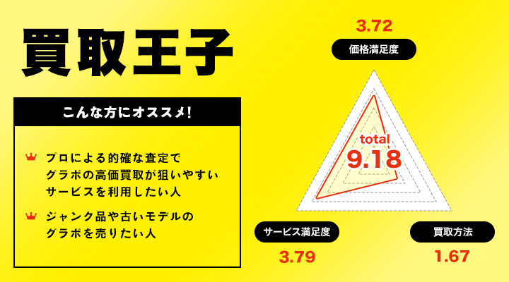 グラフィックボード買取はどこの業者がおすすめ？【2024年12月最新】箱なしの価格相場や売る際の注意点を解説 | 買取