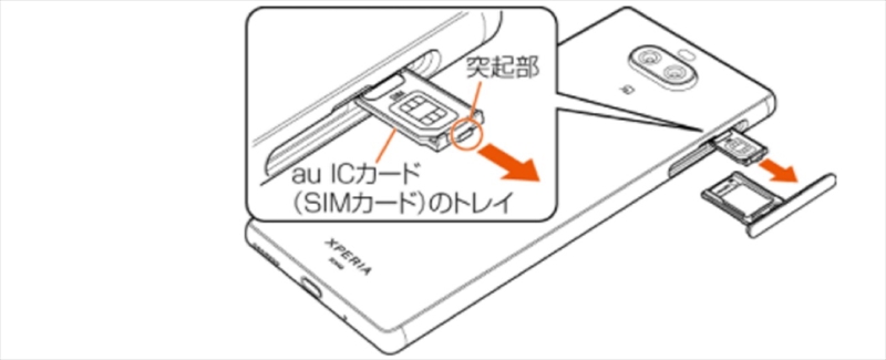 SIMカード挿入口