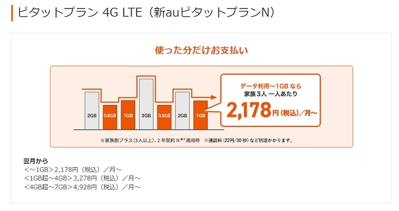 ピタットプラン 4G LTE