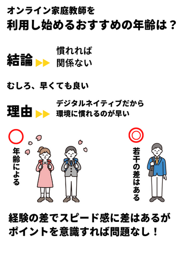 オンライン塾中学生向けのおすすめ33社比較！【2022年最新】 | マイ