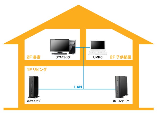 イチオシレビュー！ ネットトップ Lm-M100Sとホームサーバー LM