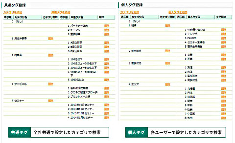 ユーザー数に関わらず月額3万円の多機能名刺管理 名刺 De 商売繁盛 マイナビニュース